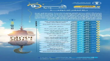 عاصفة مدمرة تضرب 11 منطقة سعودية بسيول ورياح تتجاوز 50 كم/ساعة